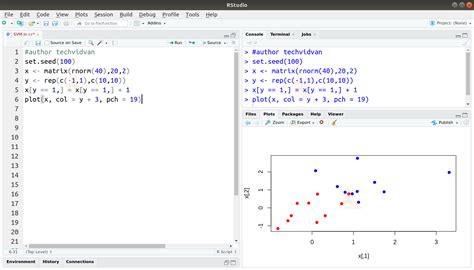 Svm In R For Data Classification Using E Package Techvidvan