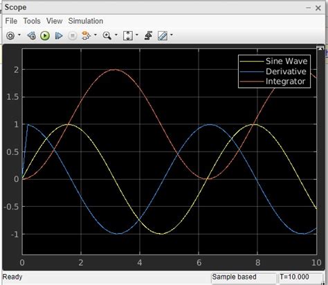 Matlab Simulink Sine Wave