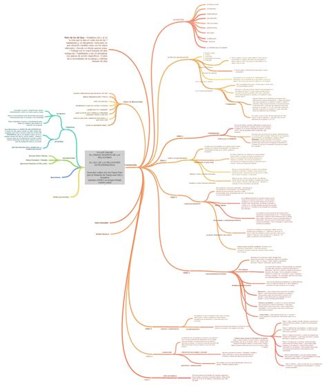 TALLER ONLINE EL CÓDIGO SECRETO DE LAS RELACIONES EL A,B,C DE LAS…