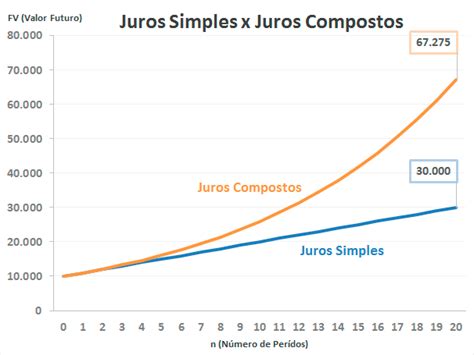 Como Calcular Juros Compostos No Excel É Muito Simples