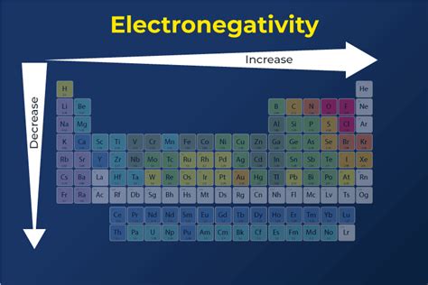Electronegativity Geeksforgeeks