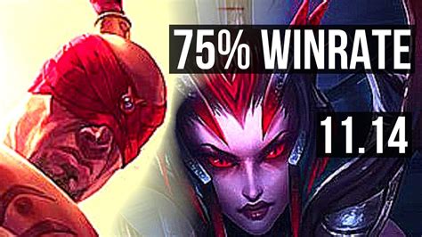 Lee Sin Vs Elise Jungle Winrate Legendary Kr Master