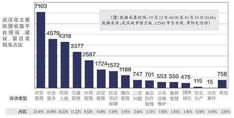 民情周报新闻中心长江网武汉城市留言板cjncn