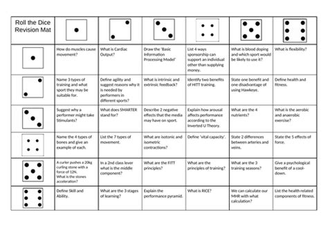 Cie Igcse Pe Revision Roll The Dice Teaching Resources