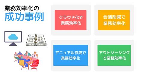 業務効率化の事例とアイデア集│進め方やおすすめツールも紹介 Help You