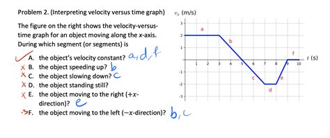 Solved The Figure On The Right Shows The Velocity Versus Time