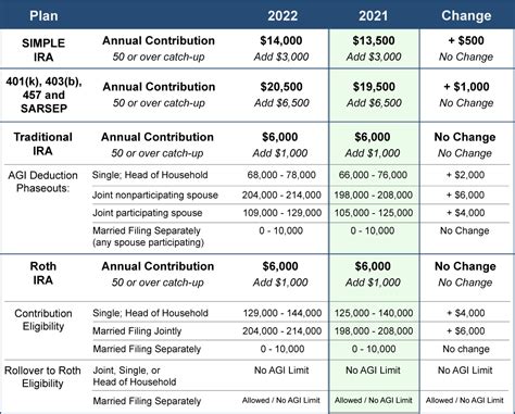 Pension Plan Comparison Chart 2023 Retirement Plan Regulations And Related Planning Considerations