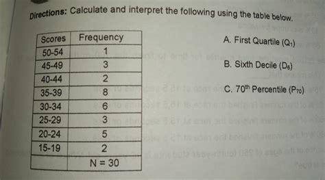 Solved Directions Calculate And Interpret The Following Using The Table Below A First