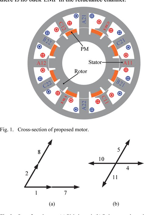 Figure From A New Fault Tolerance Motor With Decoupled Reluctance