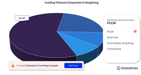 Hong Kong Telecom Operators Country Intelligence Report