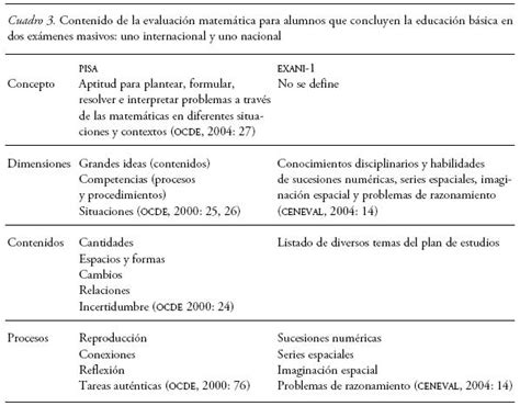 Ejemplo De Cuadro Comparativo De Semejanzas Y Diferencias Esta 134974 Hot Sex Picture