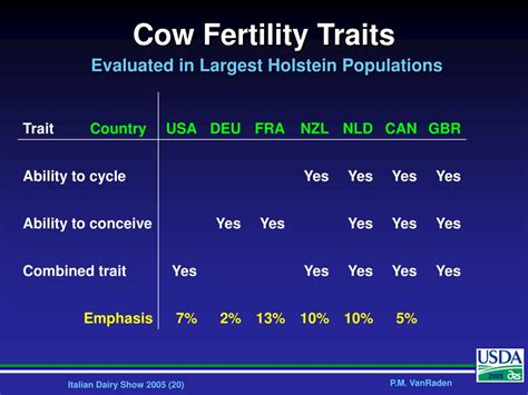 Ppt Selection For Fertility In Dairy Cattle Powerpoint Presentation Free Download Id 5625385