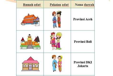 Detail Nama Daerah Pakaian Adat Dan Rumah Adat Koleksi Nomer 22