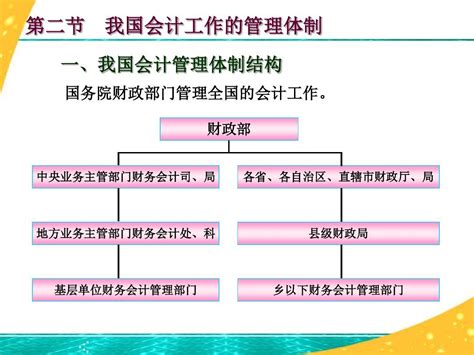 1 2我国会计工作的管理体制 Word文档在线阅读与下载 免费文档