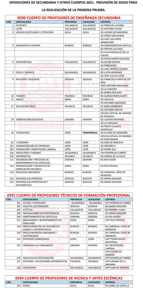 Oposiciones De Secundaria Y Otros Cuerpos Sedes De La Primera