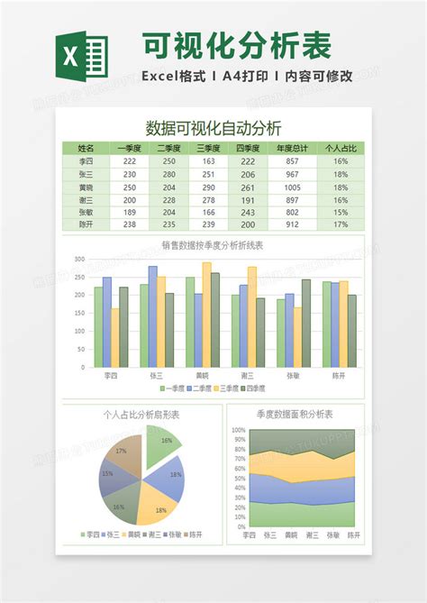 可视化分析销售报表excel模板下载报表图客巴巴