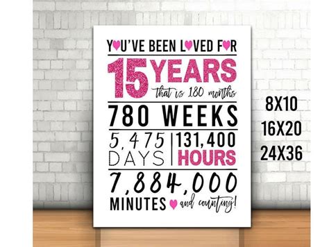 Hot Pink 15th Birthday Sign You Have Been Loved For 15 Years Sign