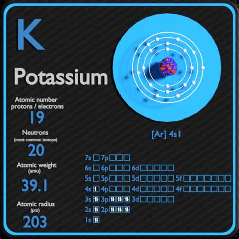 Potassium Protons Neutrons Electrons Electron Configuration