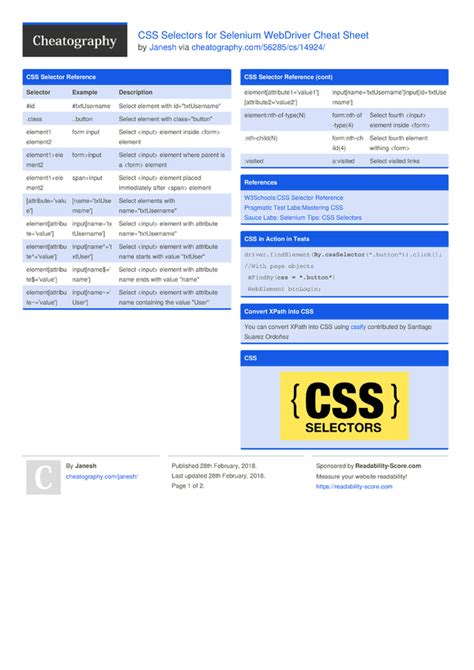 Selenium Selectors Cheat Sheet Truegfiles