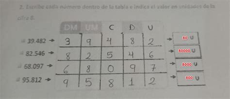 Escribe Cada N Mero Dentro De La Tabla E Indica El Valor En Unidades De