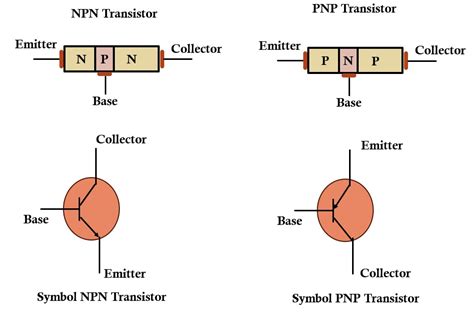 What Is Transistor Its Type Working Principle