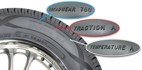 tire tread wear rating chart - Kathlyn Paz