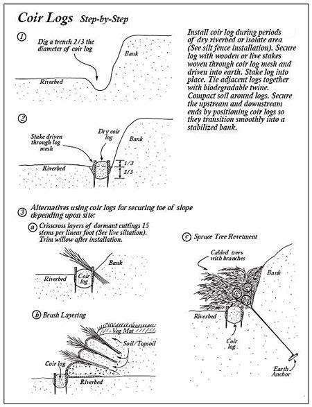 Protection Techniques Coir Logs Streambank Revegetation And