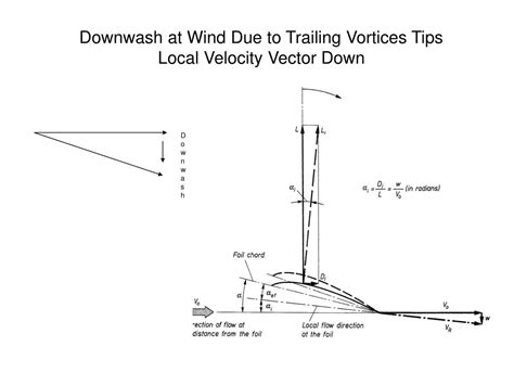 Ppt Major Aerodynamic Forces On Aircraft Lift L Drag D Pitching