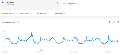 Off The Grid Economic Indicators Vacation Edition Datatrek Research