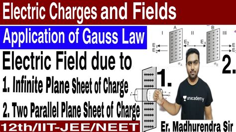 Application Of Gauss Law Electric Field Due To Infinite Plane Sheet