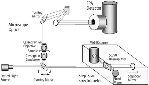 Ftir Schematic Diagram Circuit Diagram