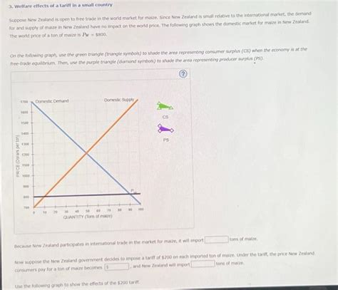 Solved 3. Welfare effects of a tariff in a small country | Chegg.com