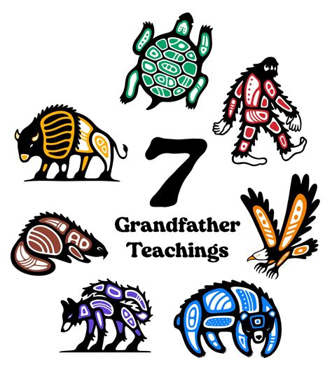 Misaabooz Studio Wasauksing 7 Grandfather Teachings