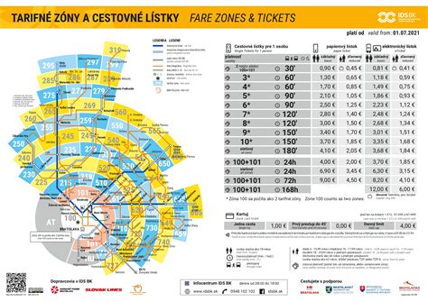 【斯洛伐克首都】布拉提斯拉瓦(Bratislava)-18個必去景點與交通全攻略 | 喬書亞的世界旅行提案