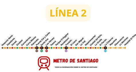 Línea 2 del Metro Hacia dónde se extendió y a cuántas personas beneficiará