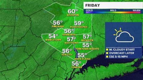 Cloudy Skies Before Rain For The Hudson Valley On Friday