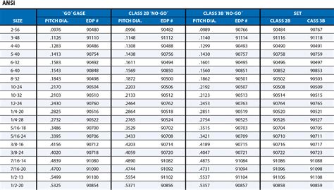 Sti Thread Chart Hot Sex Picture