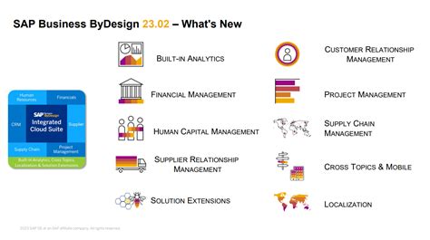 Sap Business Bydesign Fp 2302 What´s New An Group International