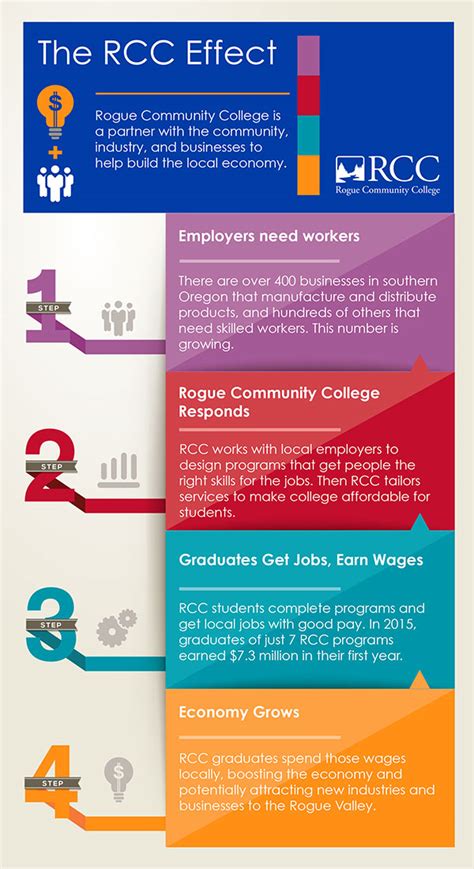 rcc today httpswwwroguecommunitynet