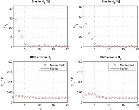 Six Parameter Model The Mean And Standard Deviation Of The Estimators