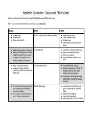 The Neolithic Revolution: Causes and Effects of the Transition | Course ...