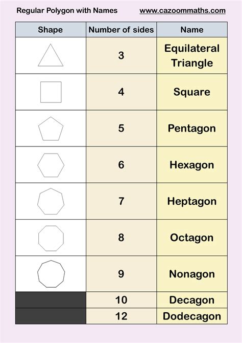 Geometry Resources Math Worksheet Geometry Worksheets Regular Polygon