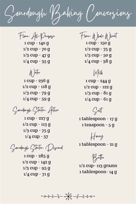 Baking Conversion Chart Sourdough Recipes Baking Conversion Chart