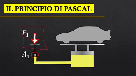 Il Principio Di Pascal Fisica Semplice Youtube