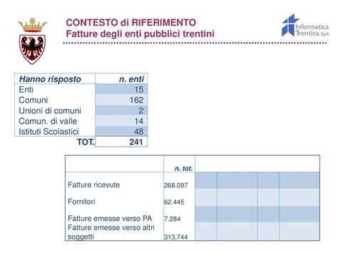 Fattura Elettronica Nel Sinet Ppt Scaricare