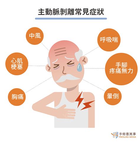 主動脈剝離前兆有哪些？症狀、原因、治療方式一次看