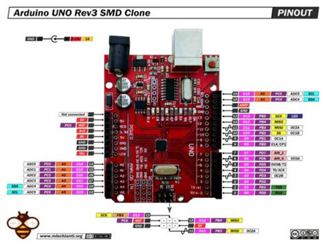 Arduino Uno Rev Ch Smd Clone High Resolution Pinout Datasheet Hot Sex Picture