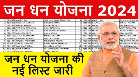 PM Jan Dhan Yojana List 2024 जन धन यजन क नई लसट हई जर यह स