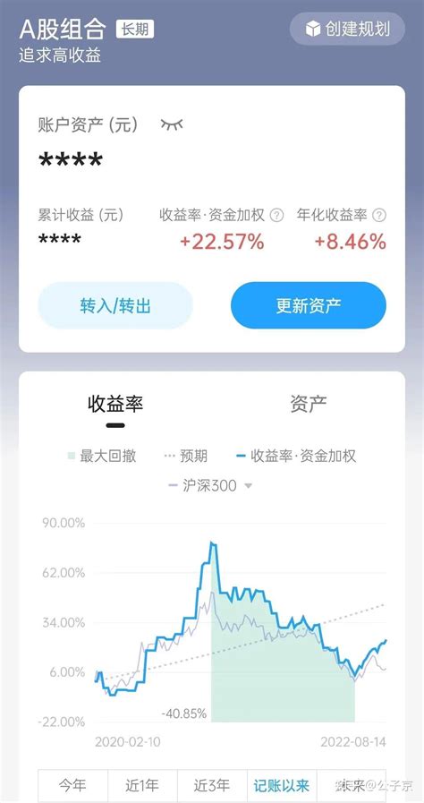 理财投资的正确顺序200万实盘54 知乎