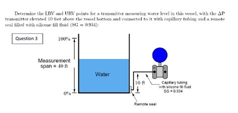 Determine The LRV And URV Points For A Transmitter Chegg